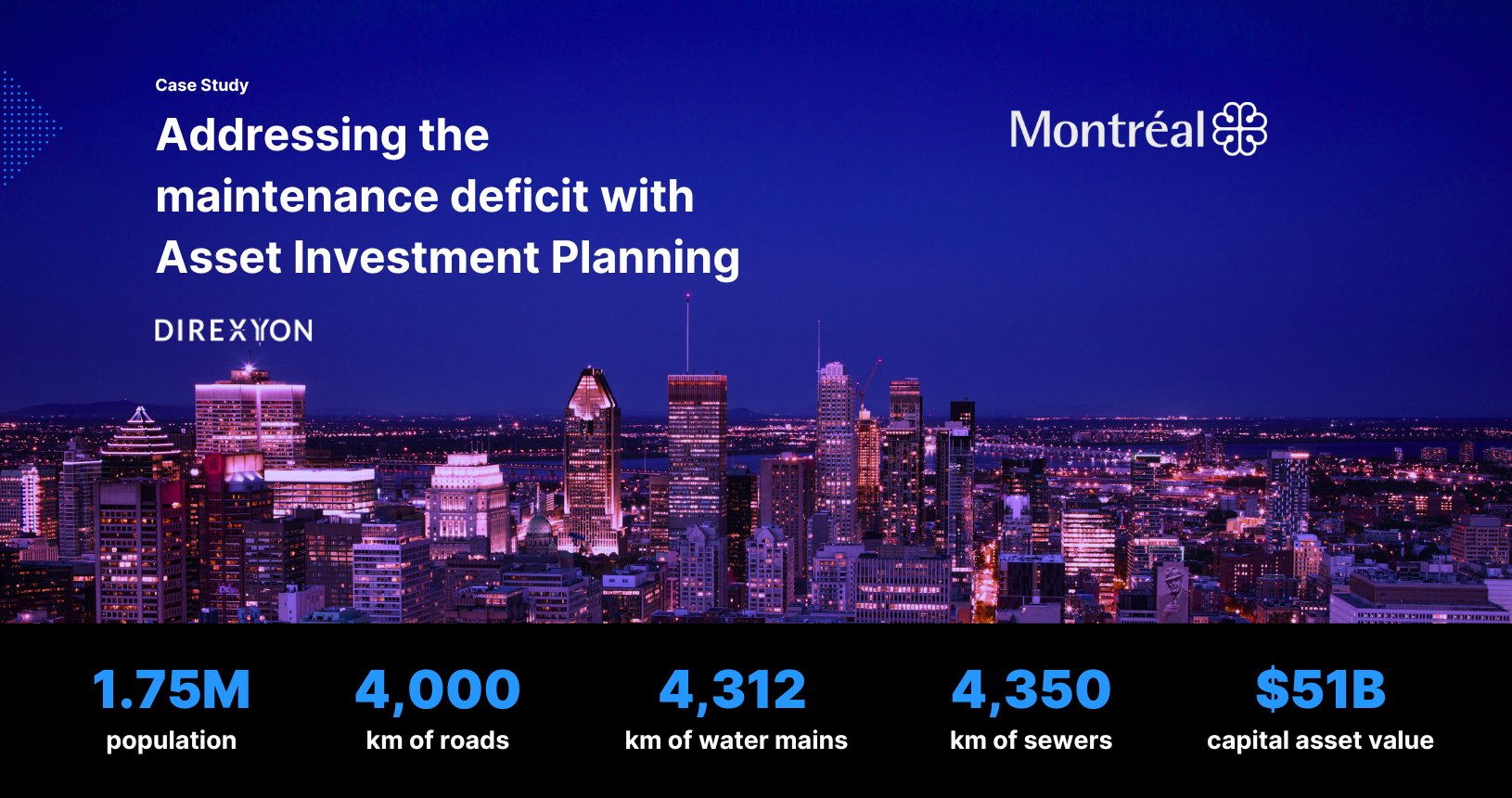 City of Montreal Asset Investment Planning