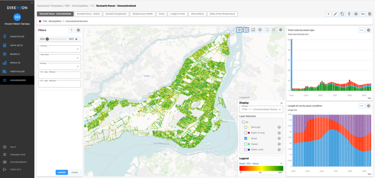 Asset management dashboard for data storytelling