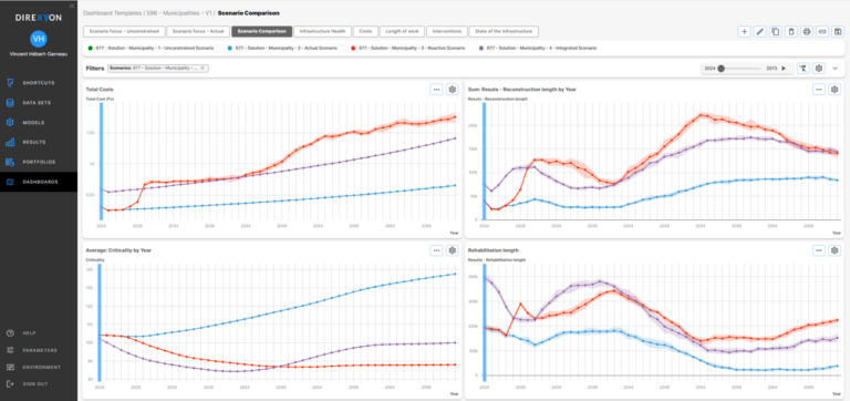 Asset management dashboard for data storytelling