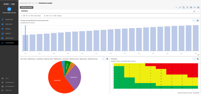 Asset management dashboard for data storytelling