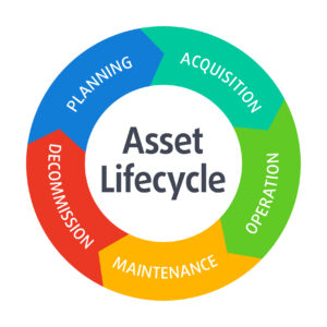 asset lifecycle diagram